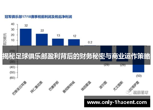 揭秘足球俱乐部盈利背后的财务秘密与商业运作策略