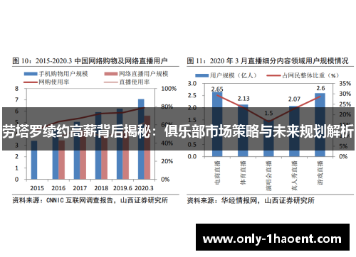 劳塔罗续约高薪背后揭秘：俱乐部市场策略与未来规划解析