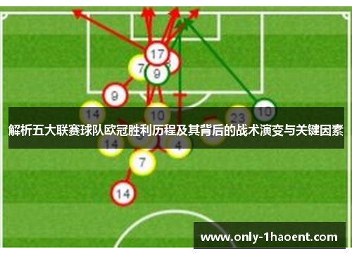 解析五大联赛球队欧冠胜利历程及其背后的战术演变与关键因素