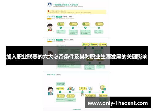 加入职业联赛的六大必备条件及其对职业生涯发展的关键影响