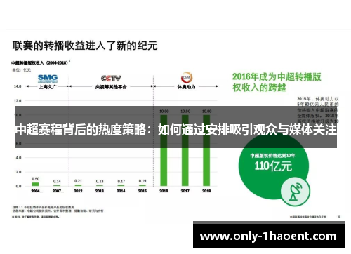 中超赛程背后的热度策略：如何通过安排吸引观众与媒体关注