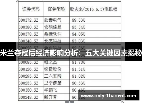 米兰夺冠后经济影响分析：五大关键因素揭秘