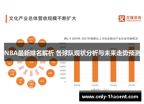 NBA最新排名解析 各球队现状分析与未来走势预测