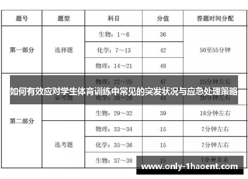 如何有效应对学生体育训练中常见的突发状况与应急处理策略