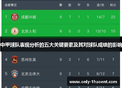中甲球队表现分析的五大关键要素及其对球队成绩的影响
