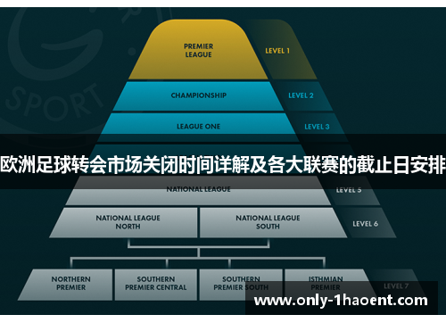 欧洲足球转会市场关闭时间详解及各大联赛的截止日安排