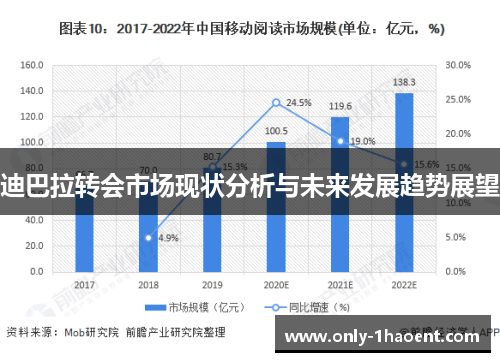 迪巴拉转会市场现状分析与未来发展趋势展望