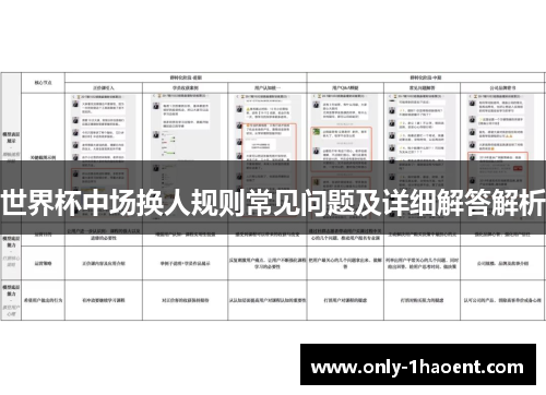 世界杯中场换人规则常见问题及详细解答解析