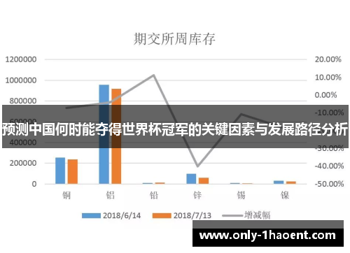 预测中国何时能夺得世界杯冠军的关键因素与发展路径分析