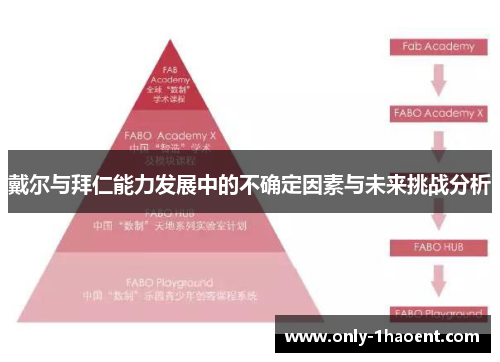 戴尔与拜仁能力发展中的不确定因素与未来挑战分析