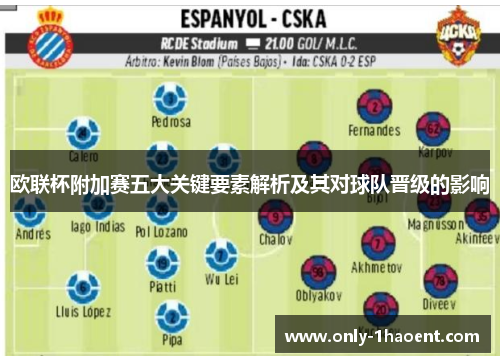 欧联杯附加赛五大关键要素解析及其对球队晋级的影响
