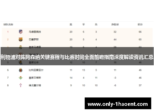 利物浦对阵阿森纳关键赛程与比赛时间全面前瞻指南深度解读资讯汇总