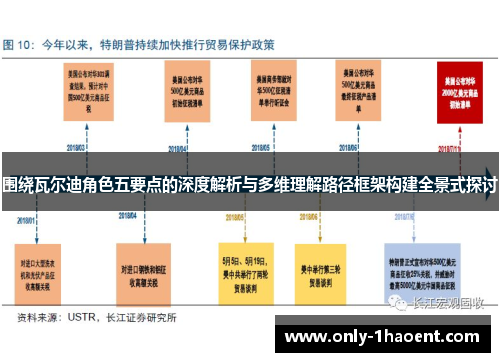围绕瓦尔迪角色五要点的深度解析与多维理解路径框架构建全景式探讨 围绕瓦尔迪角色五要点的深度解析与多维理解路径框架构建全景式探讨