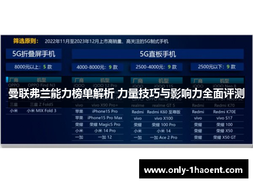 曼联弗兰能力榜单解析 力量技巧与影响力全面评测 曼联弗兰能力榜单解析 力量技巧与影响力全面评测