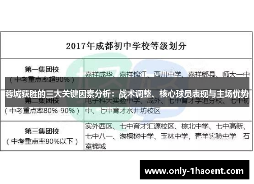 蓉城获胜的三大关键因素分析：战术调整、核心球员表现与主场优势