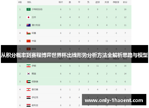 从积分概率到赛程博弈世界杯出线形势分析方法全解析思路与模型