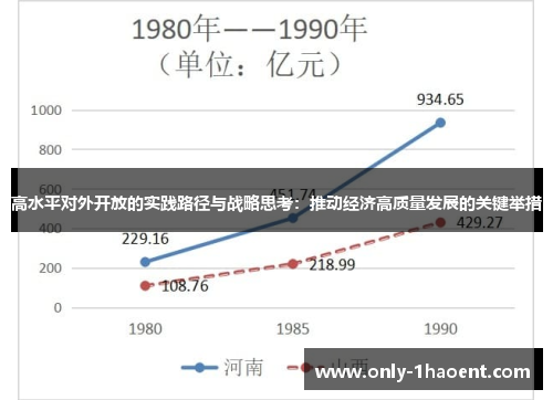 高水平对外开放的实践路径与战略思考:推动经济高质量发展的关键举措 高水平对外开放的实践路径与战略思考:推动经济高质量发展的关键举措